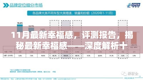 揭秘十一月最新幸福感评测报告，深度解析产品特性与体验提升幸福感指数