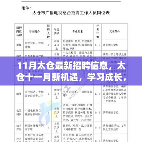 太仓十一月最新招聘启事，拥抱变化，成就梦想之旅