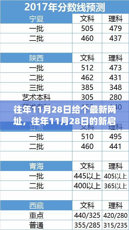 往年11月28日新启程，学习自信与成就感的蜕变之路