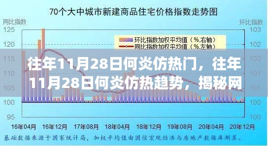 揭秘何炎仿网络红人的诞生与持续影响力，历年11月28日的热趋势解析