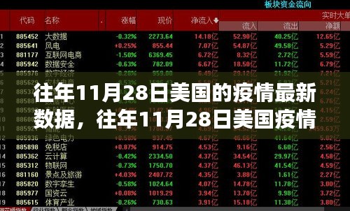 往年11月28日美国疫情深度解析，数据、防控态势与应对策略揭秘