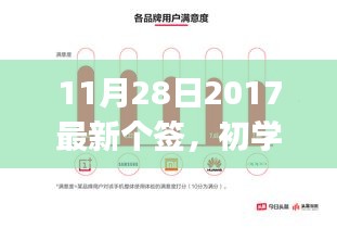 初学者与进阶用户适用的最新个性签名设置全攻略（2017年11月28日最新版）