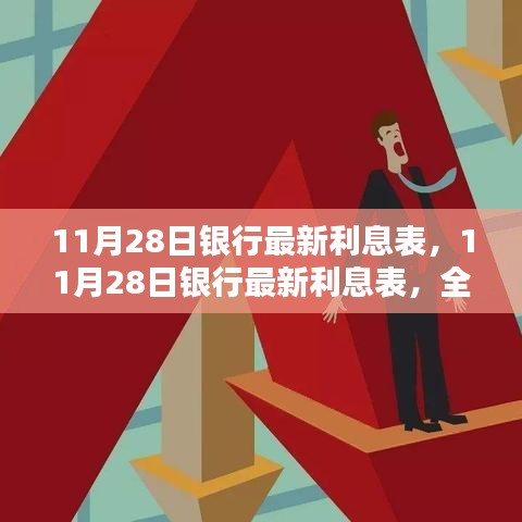 全面评测与深度解析，最新银行利息表（截至11月28日）