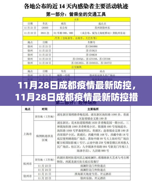 成都疫情最新防控措施评析，某某观点的视角（日期更新至11月28日）