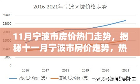 揭秘宁波十一月房价走势，热门区域分析与预测