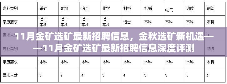 金秋选矿新机遇，深度解析最新金矿选矿招聘信息与职业发展前景