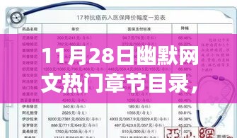 11月28日热门幽默网文，笑中带行的自然秘境探寻之旅