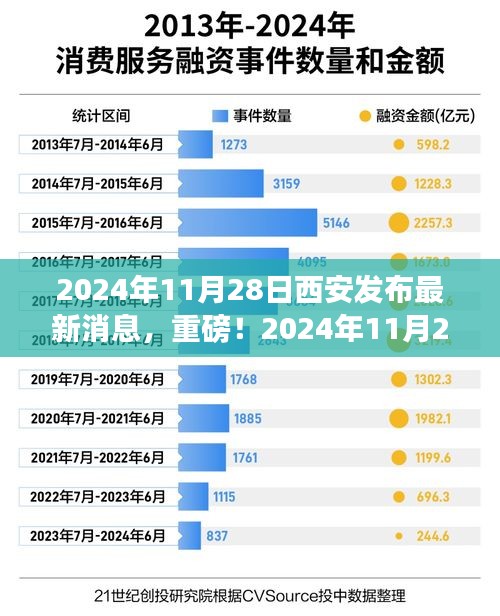 重磅！2024年11月28日西安最新消息发布，城市变化大揭秘！