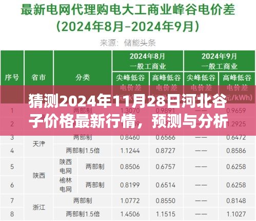 2024年河北谷子价格最新行情预测与展望