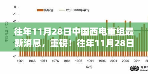 揭秘，中国西电重组背后的战略布局与市场机遇——历年11月28日最新动态重磅发布