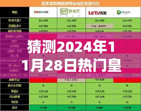 揭秘！深度解析与全面体验，预测未来热门皇家巨与竞品对比，揭秘皇家巨的独特魅力（2024年11月28日）