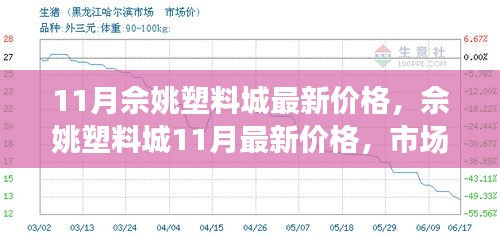 佘姚塑料城11月最新价格走势与行业深度解析