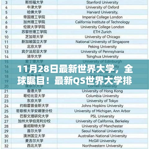 最新QS世界大学排名榜单揭晓，全球瞩目，11月28日更新榜单概览！