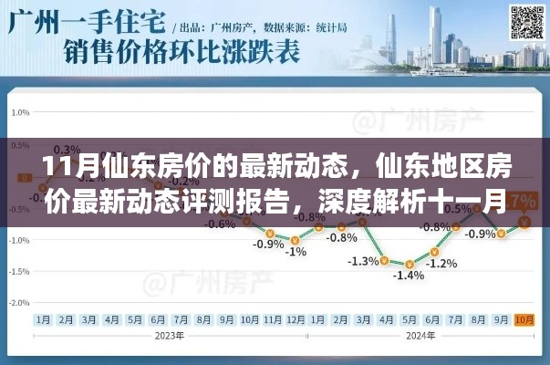 仙东地区房价最新动态报告，深度解析十一月市场趋势与评测报告