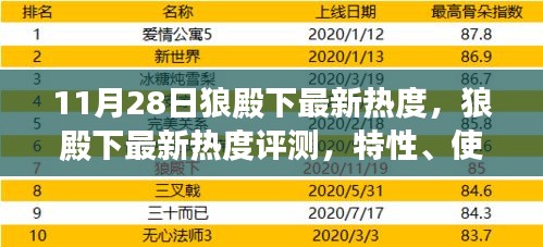 狼殿下最新热度评测，特性、体验、竞品对比与用户群体分析