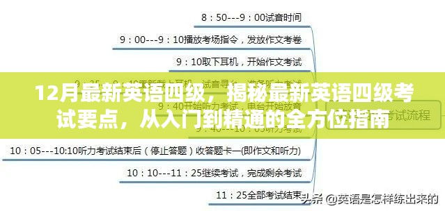 揭秘最新英语四级考试要点，从入门到精通的全面指南