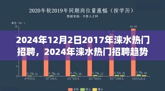 2024年涞水招聘市场趋势展望，机遇与挑战并存