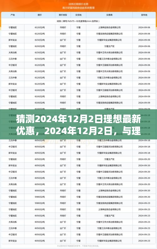 2024年12月2日理想优惠猜想，共度温馨时光