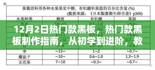 热门款黑板制作指南，从初学到进阶，教你如何完成黑板制作任务全攻略