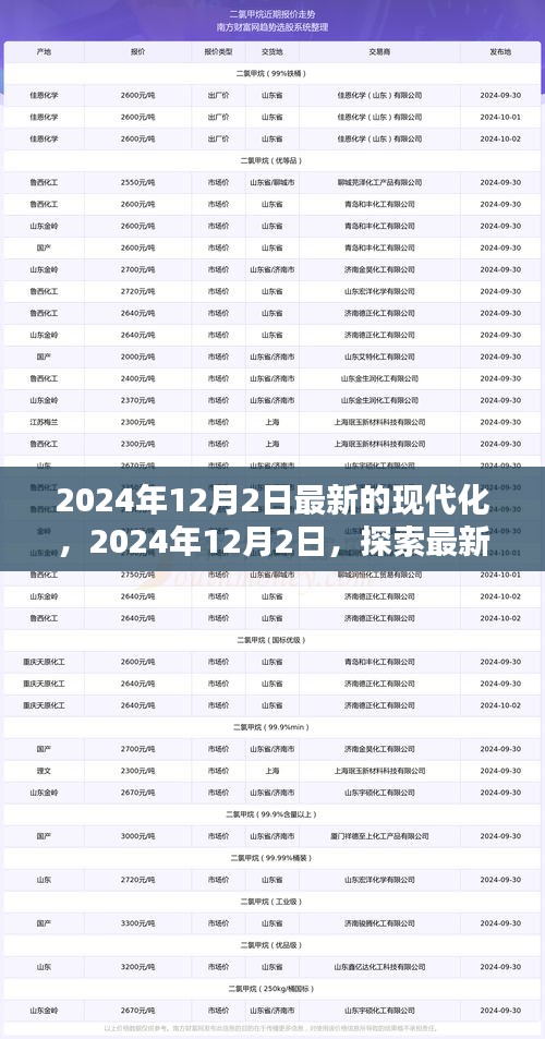 探索最新现代化科技趋势，2024年12月2日的最新进展