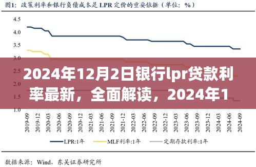 2024年12月2日银行LPR贷款利率全面解读与最新评测