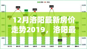 洛阳最新房价走势解析及购房指南，初学者与进阶用户必看（2019年12月版）