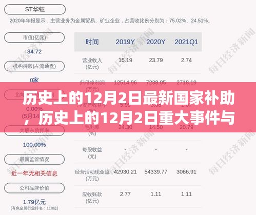 历史上的12月2日重大事件与国家补助申请全攻略，初学者与进阶用户必看