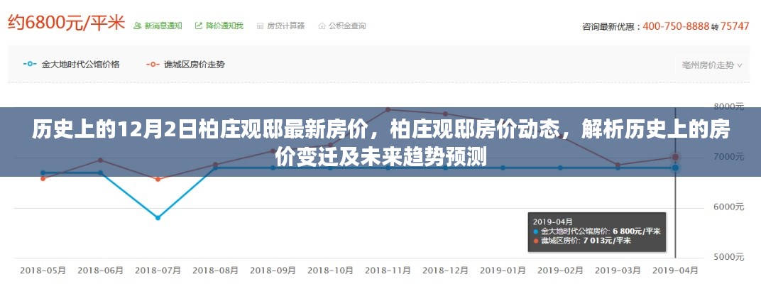 柏庄观邸房价历史解析与未来趋势预测，12月2日最新动态及历史变迁回顾