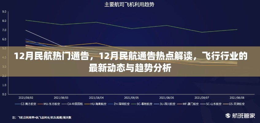 12月民航热门通告及热点解读，飞行行业最新动态与趋势分析