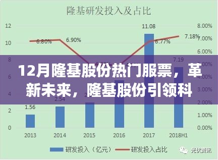 隆基股份引领科技革新之旅，最新热门服票体验与展望未来趋势