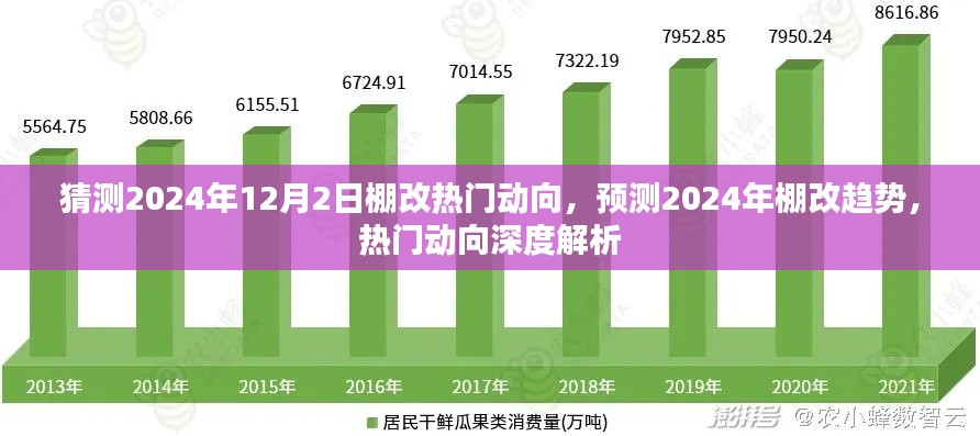 深度解析，预测与解读2024年棚改趋势及热门动向