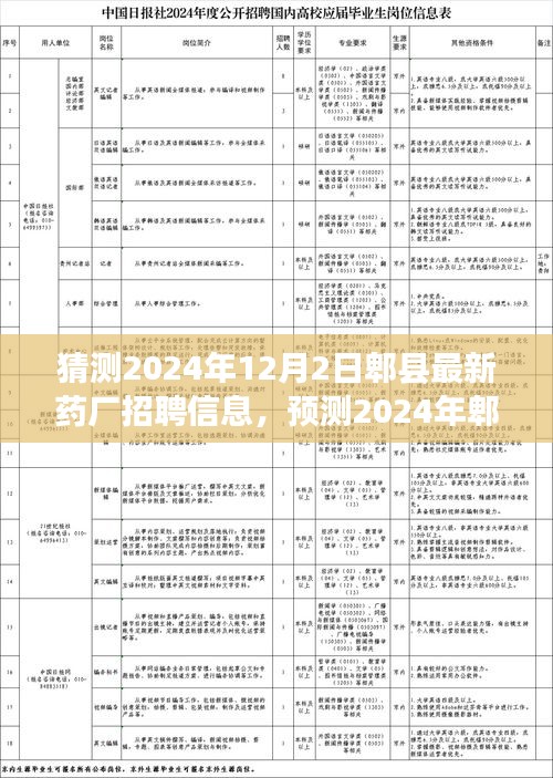 2024年郫县药厂招聘动态解析，最新招聘信息、预测及三大要点深度解读