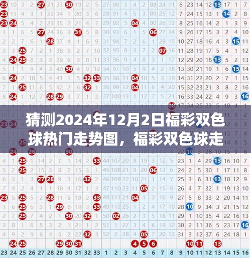 揭秘2024年双色球走势图，探寻福彩热门走势预测揭秘！