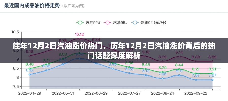 历年12月2日汽油涨价背后的热门话题深度解析与趋势探讨