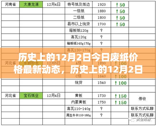 历史上的12月2日废纸价格动态，自信与成就感的励志之旅