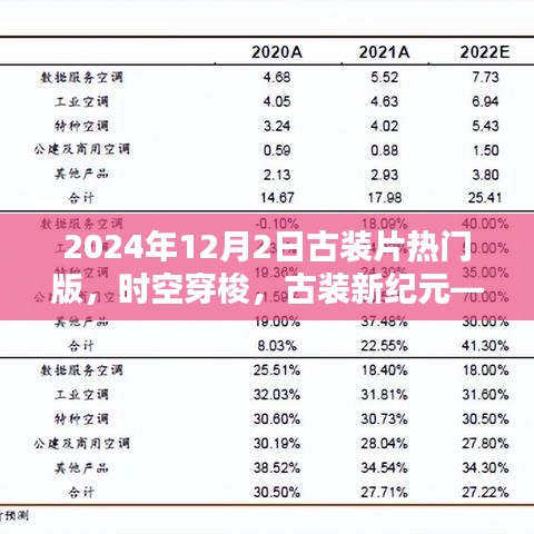 揭秘古装片热门版，时空穿梭与高科技产品的融合——古装新纪元（2024年古装片展望）