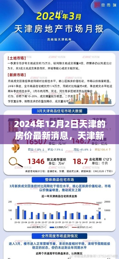 天津房价最新动态揭秘，探寻新景背后的自然之旅与未来趋势（2024年）