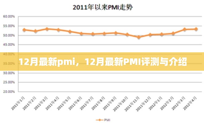 12月最新PMI数据评测与介绍