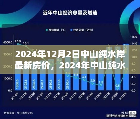 2024年中山纯水岸最新房价概览及未来趋势，购房指南