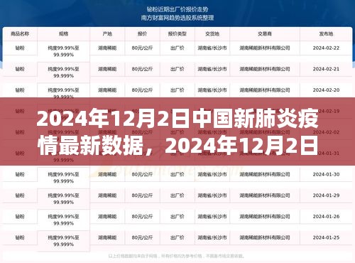 2024年12月2日中国新冠肺炎疫情最新数据及分析概览