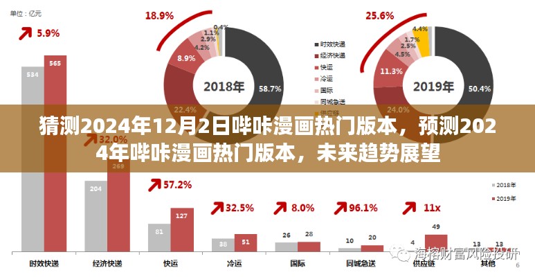 2024年哔咔漫画热门版本展望与未来趋势预测