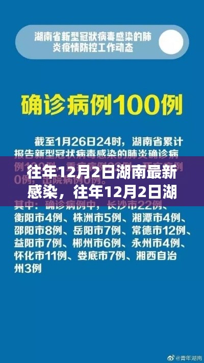 湖南最新感染情况深度解析与防控建议，历年12月2日疫情报告及防控策略建议揭秘