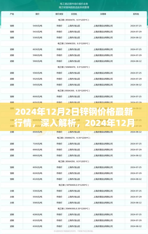 2024年12月2日锌钢价格行情深度解析与产品特性全面评测