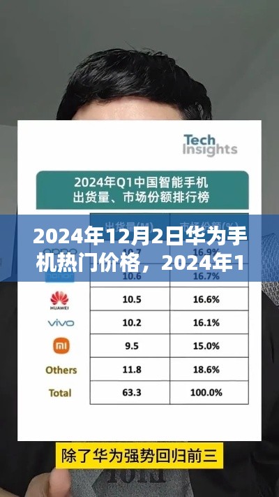 2024年12月2日华为手机热门价格解析