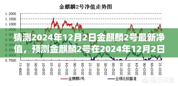 金麒麟2号最新净值预测，展望2024年12月2日的市场表现