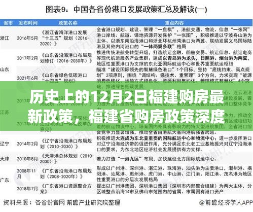 福建购房政策历史沿革与最新解读，12月2日新政影响分析