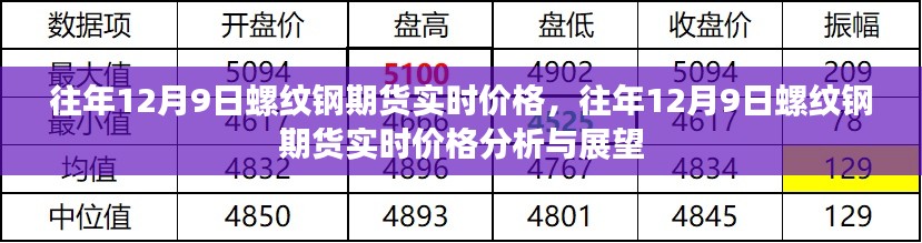 往年12月9日螺纹钢期货实时价格分析与展望，实时价格、展望及市场动态揭秘