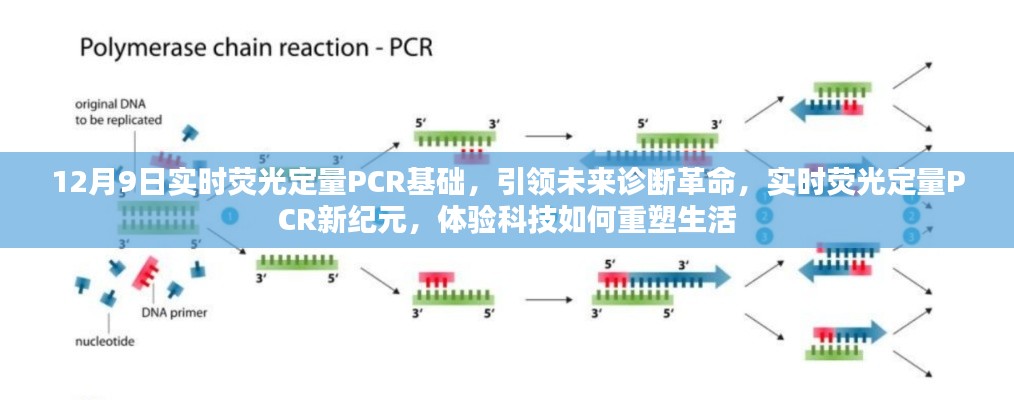 实时荧光定量PCR技术，引领诊断革命，开启科技重塑生活新纪元