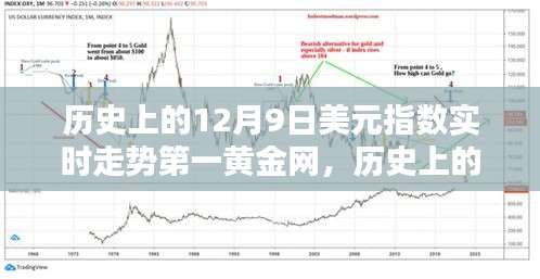 历史上的12月9日美元指数实时走势深度解析与全面评测——第一黄金网视角