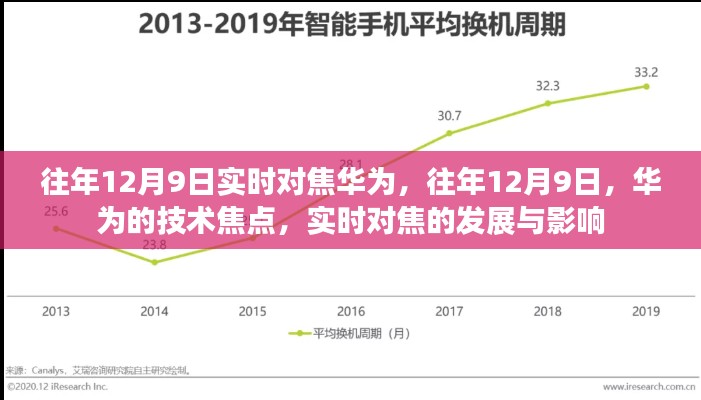 往年12月9日聚焦华为，技术焦点与实时对焦的发展及其影响